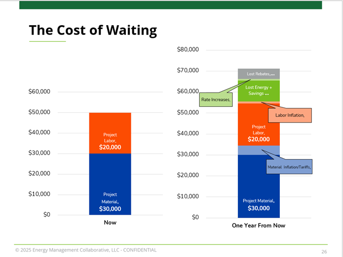 EMC_The Cost of Waiting.png
