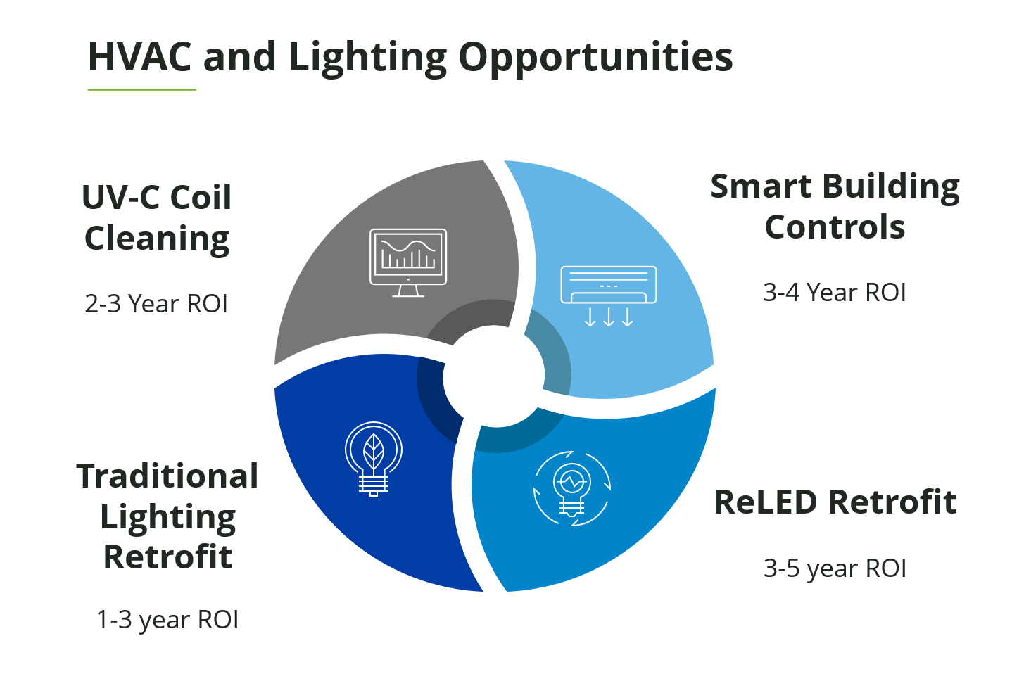 EMC_HVAC and Lighting Opportunities_7.25.png