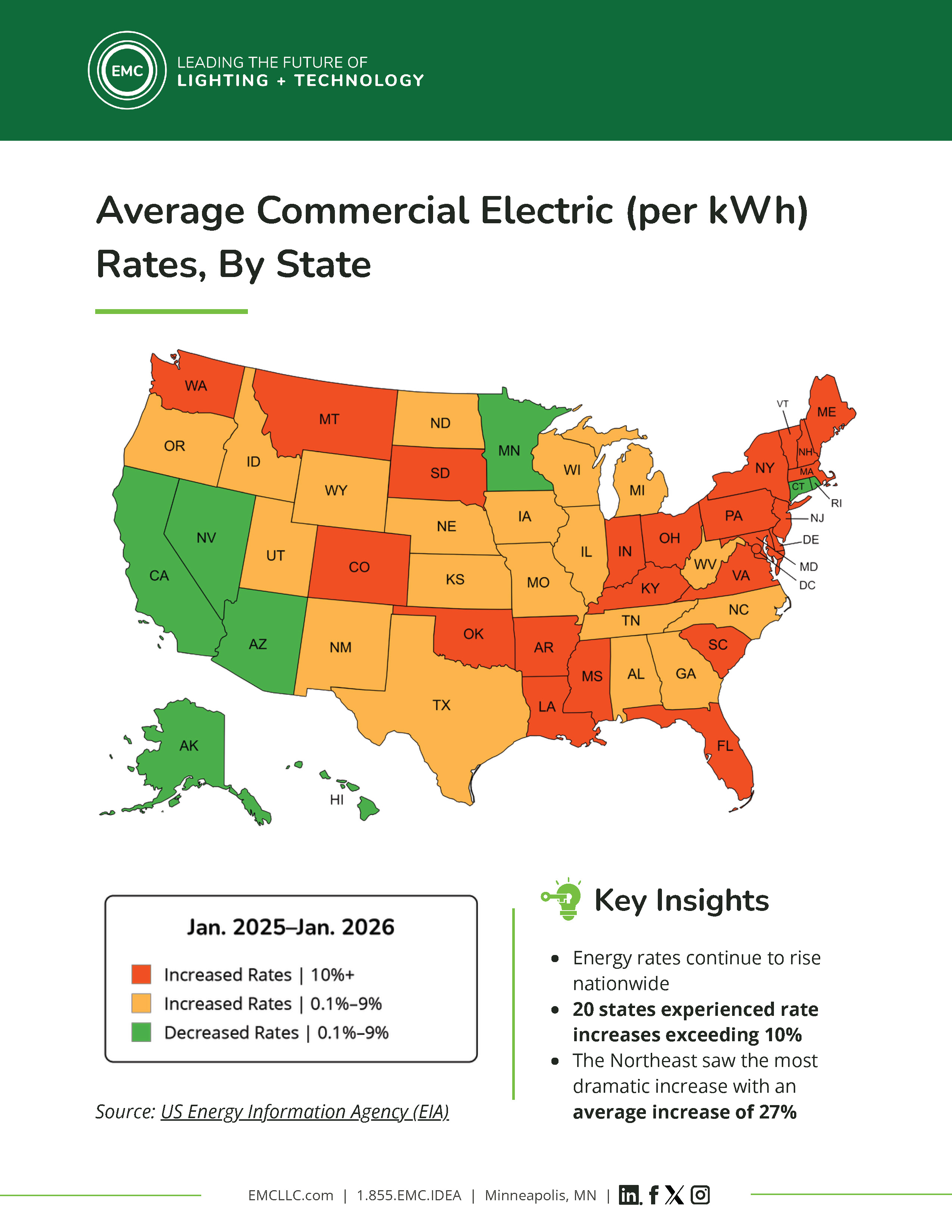 EMC_EIA_Average_Electricity_Rates_by_State_Info_Sheet_Page_1.jpg