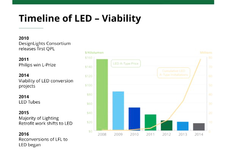 The-LED-Tipping-Point-Effect-750X500.jpg