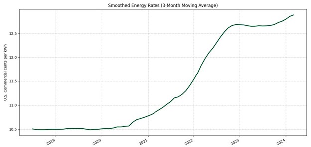 Smooth_Energy_Rates_Blog.jpg