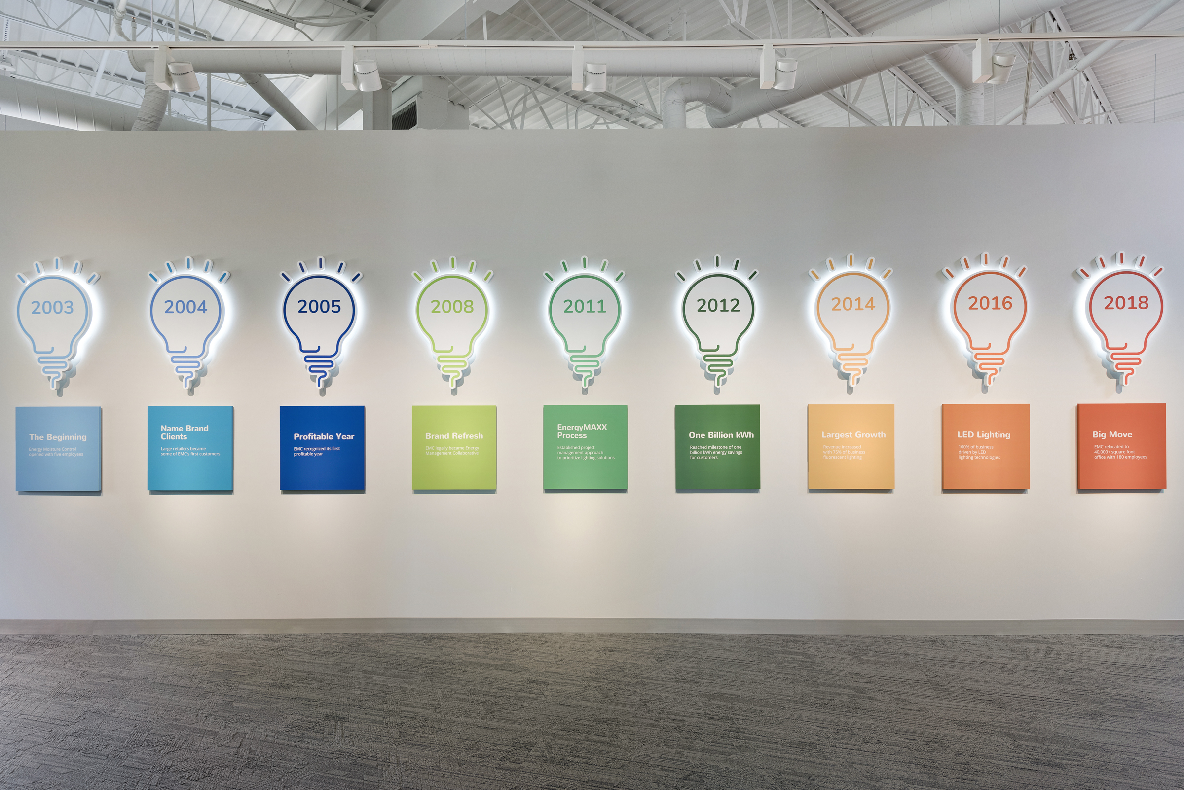 Light bulb timeline wall